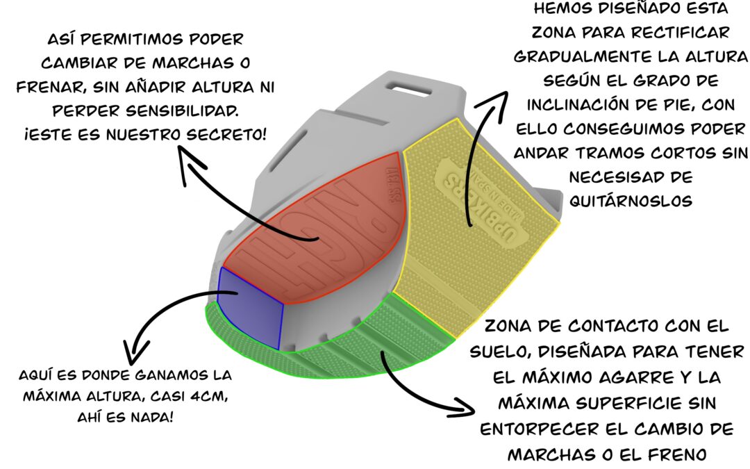 Upbikers, el producto ideal para quien necesita ganar altura